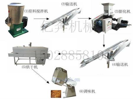 狗粮机 狗粮生产设备饲料膨化机